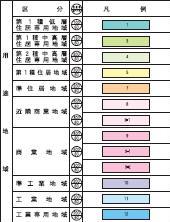 用途地域凡例