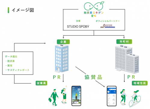 脱炭素エキデン愛知