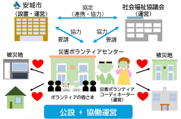 災害ボランティアセンター