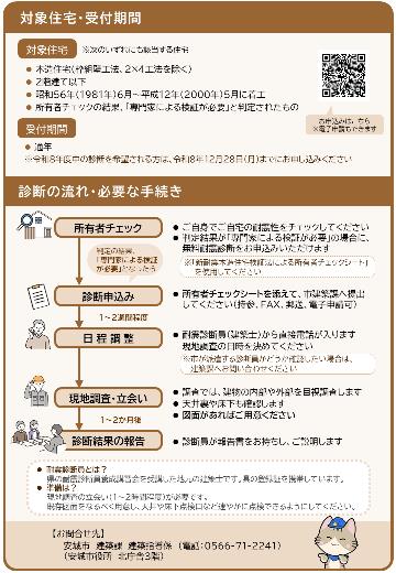 無料耐震診断ちらしの裏