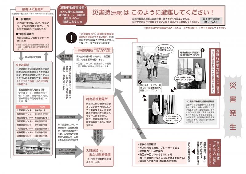 避難行動基本モデル