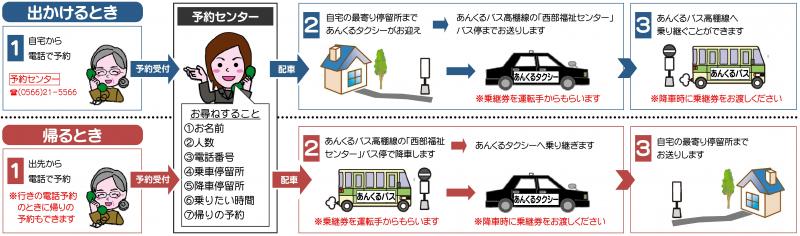 安城市 あんくるタクシー