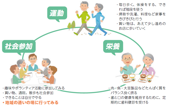 ３つの要素