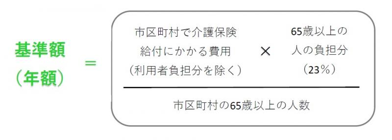 介護保険料基準額