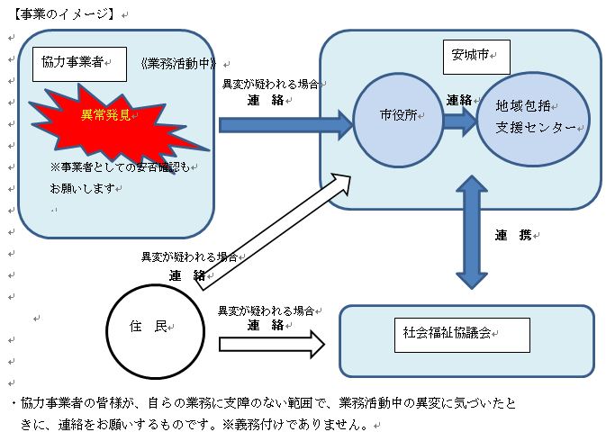 mimamori-image