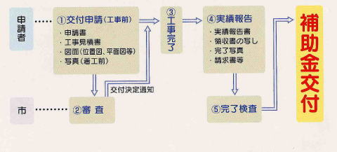 補助金1