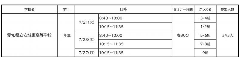 参加人数