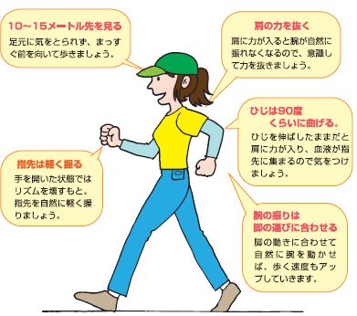 ウォーキングの姿勢