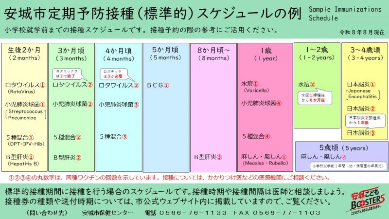 安城市定期予防接種（標準的）スケジュールの例