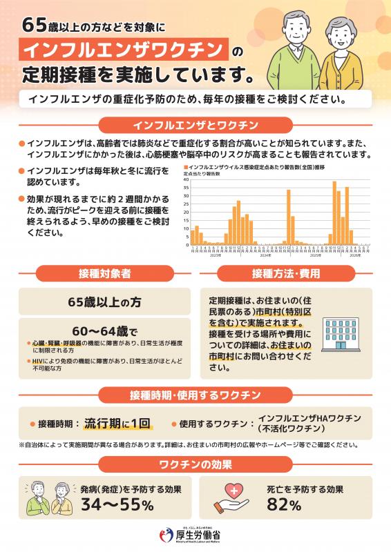厚生労働省リーフレット表