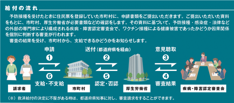 kourousyoukyuhunonagare