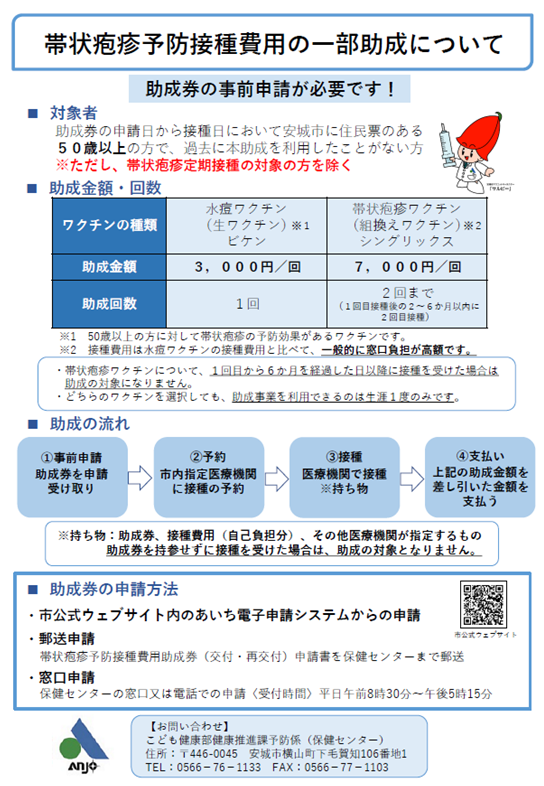 r7tirashigazou