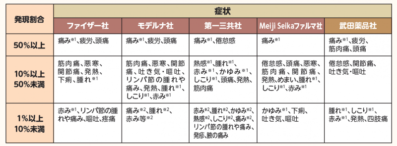 コロナワクチンの安全性