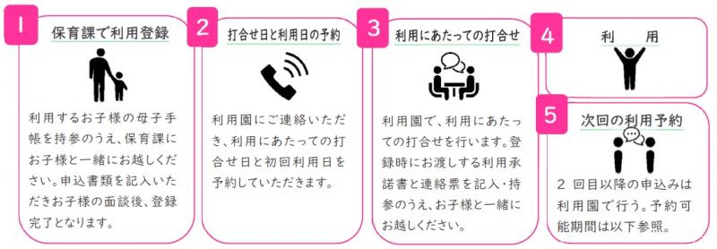 一時保育利用までの流れ