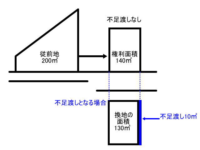 不足渡し