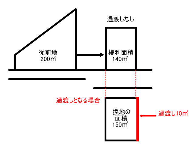 過渡し