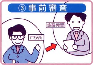 3.事前審査（市で審査した後、金融機関での審査が行われます。）