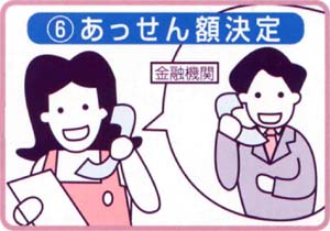 6.あっせん額決定（契約などの確認をした後、あっせん額の決定がされます。）