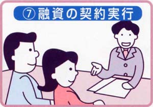 7.融資の契約実行（金融機関に出向き契約を行ってください）