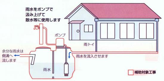 浄化槽転用の簡易な絵