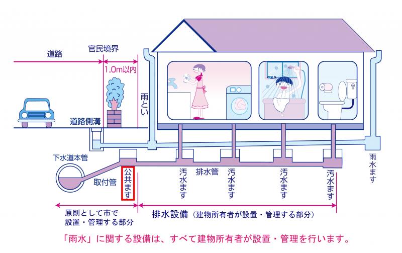 排水設備図