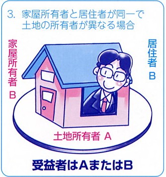 土地所有者はAさん、建物所有者・居住者はBさんの場合。受益者はAさん又はBさん。