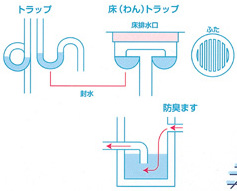 トラップや桝の絵