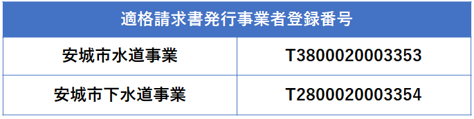 適格請求書発行事業者登録番号