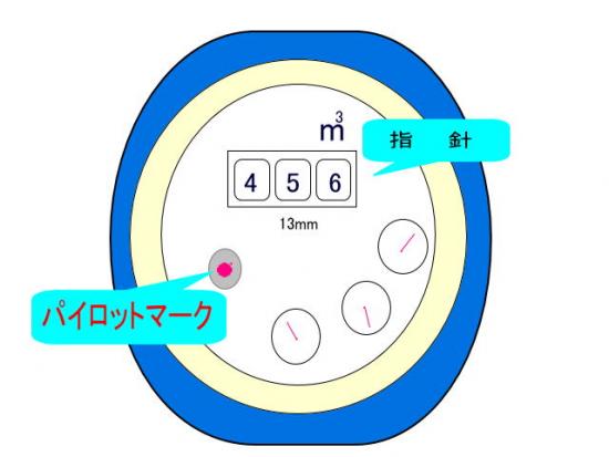 水道メーターの図、パイロットマークの位置