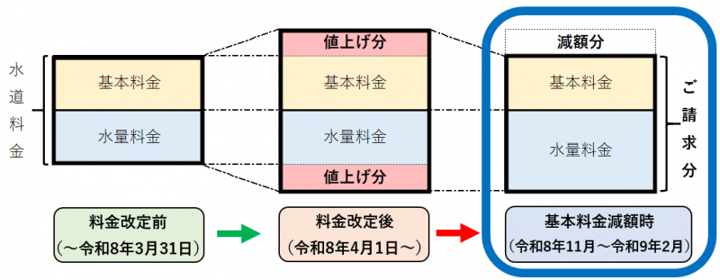 上昇図3