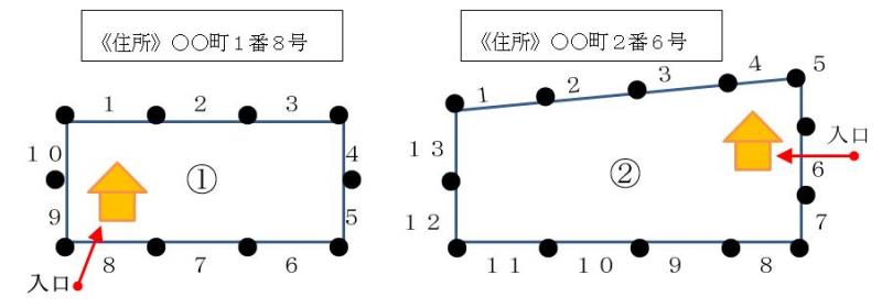 住居表示2