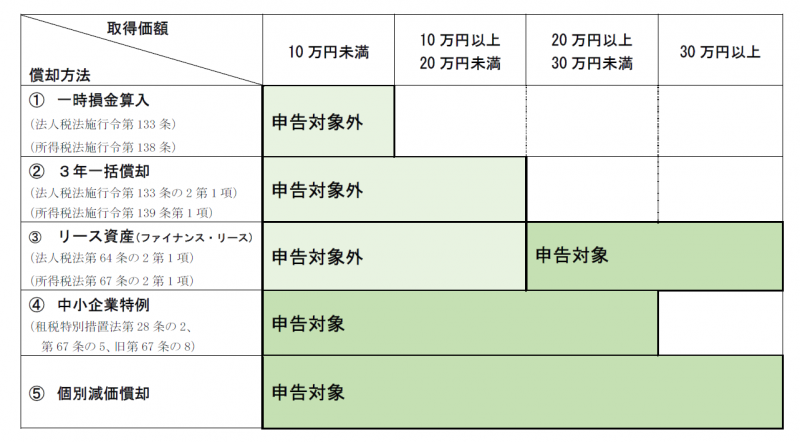 r8shokyakushogakuzukai