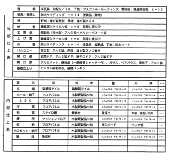 仕上表（例）
