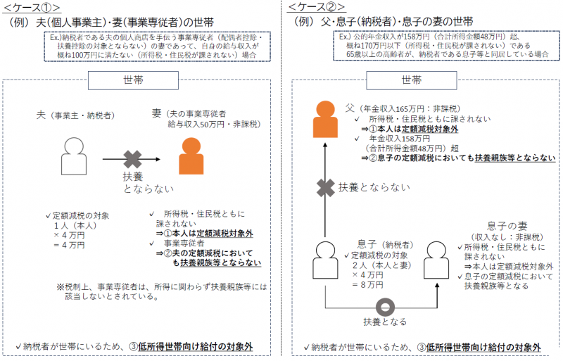 不足額給付2