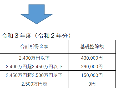 R3基礎控除