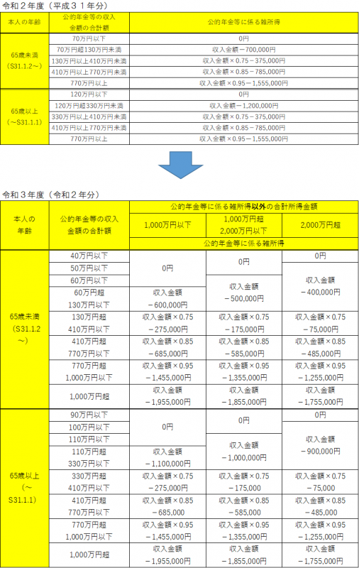 公的年金の所得控除の改正