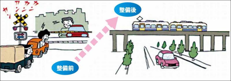 鉄道高架整備イメージ