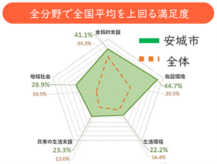 データチャート