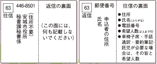 往復はがき記入方法