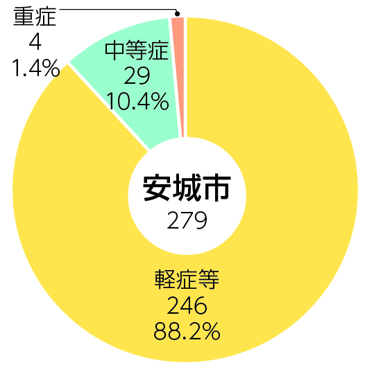 20210215\graphdata\4