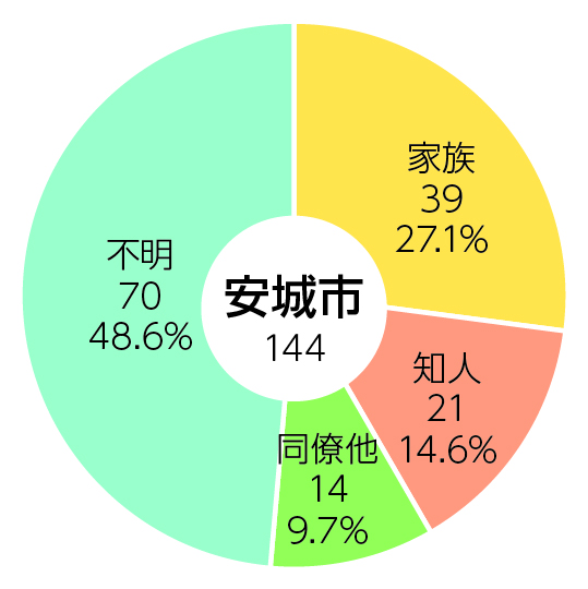 20210215\graphdata\6