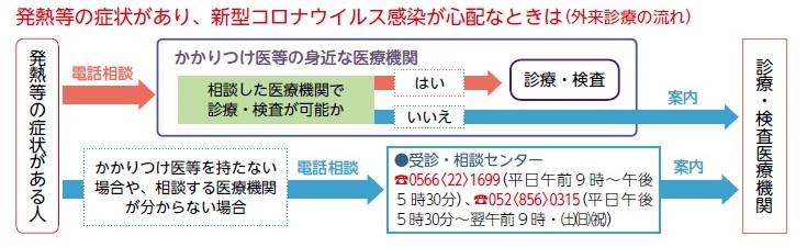 20210215\p3gairaisinryounagare