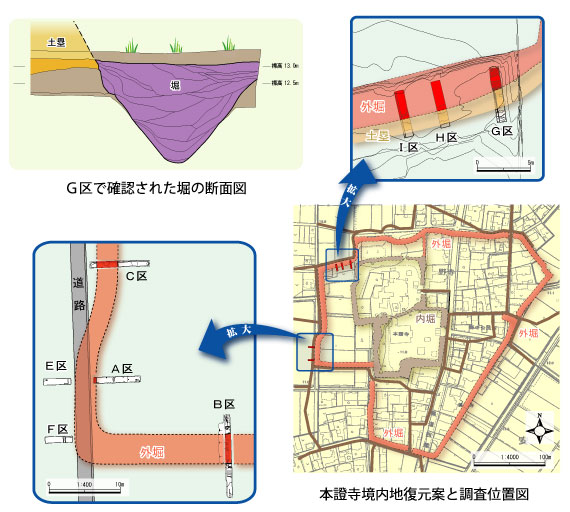 本しょう寺調査区