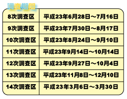 本證寺調査期間