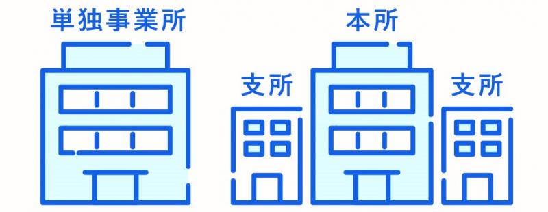 e-census2026tyokkatu