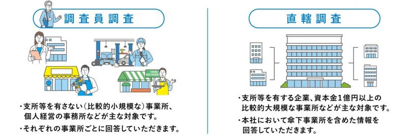 e-census2026tyosahouhou
