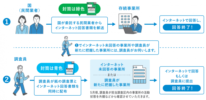 e-census2026tyosaintyosa
