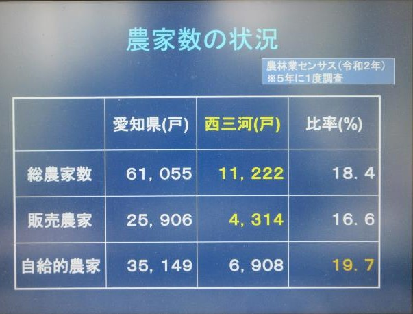 r7農業改良普及課講義６