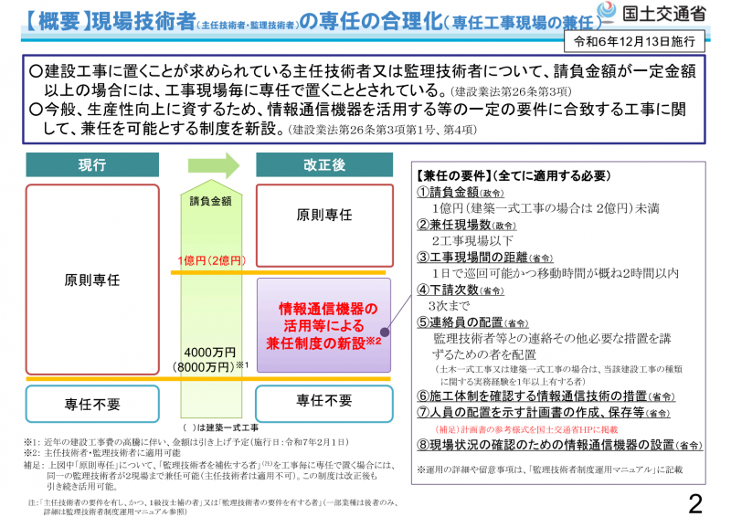 引用：「【建設業法】現場技術者の専任合理化（R6.12.13施行）」(国土交通省)