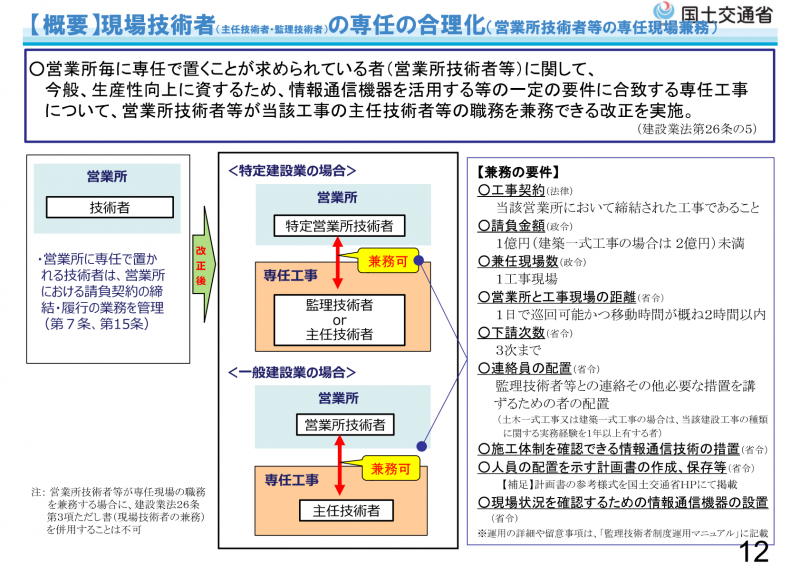 引用：「【建設業法】現場技術者の専任合理化（R6.12.13施行）」(国土交通省)